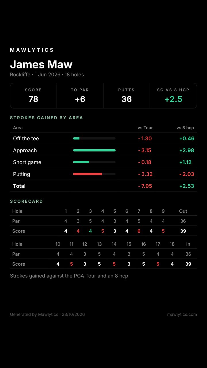 A shareable round summary image