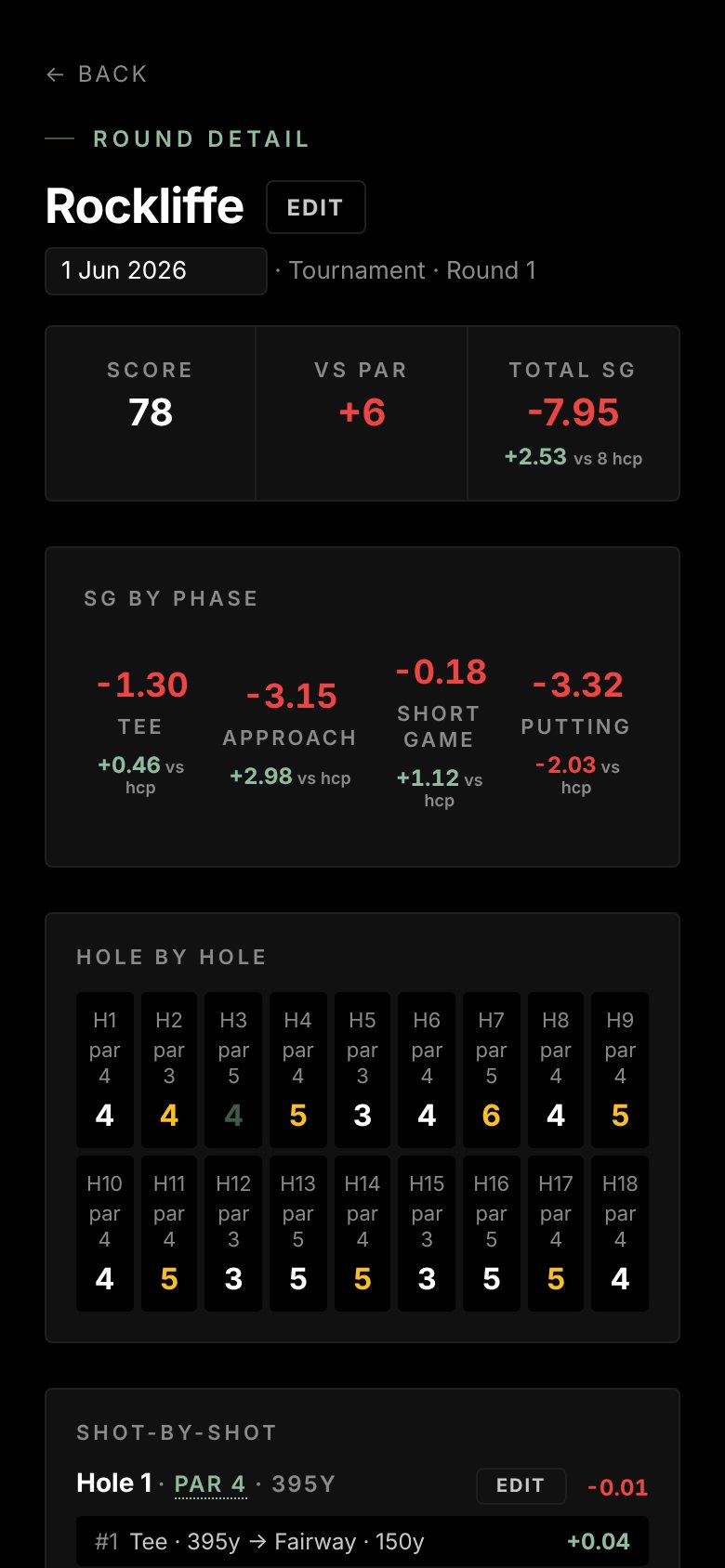 Round detail with strokes gained by phase against the Tour and against an 8 handicap